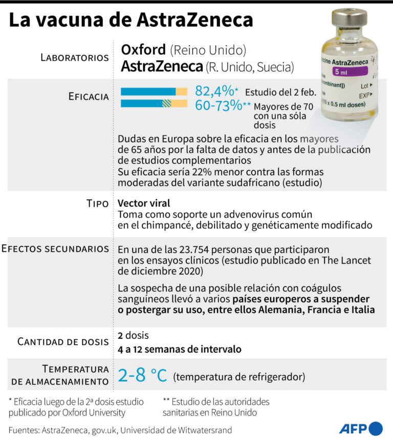 AMLO le agradece a Joe Biden envío de vacunas COVID a México
