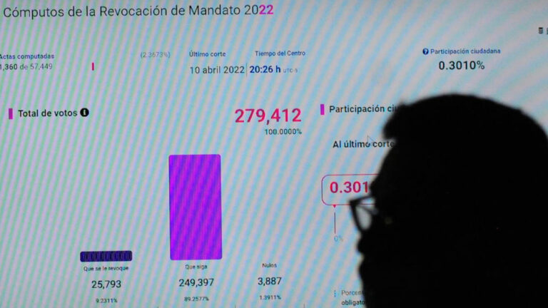 No alcanzó 40% de participación: TEPJF declara invalidez de la revocación de mandato
